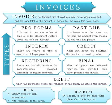 Master The Art Of Invoicing A Comprehensive Guide To Different Invoice