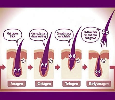 ingrown hair on shaft removal - Odessa Pickens