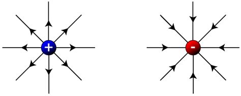 Electricity And Magnetism Waimea Physics