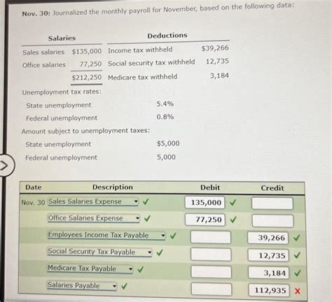 Solved Nov Journalized The Monthly Payroll For Chegg