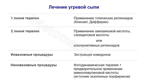 Угревая сыпь на лице – лечение, препараты подросткам и взрослым