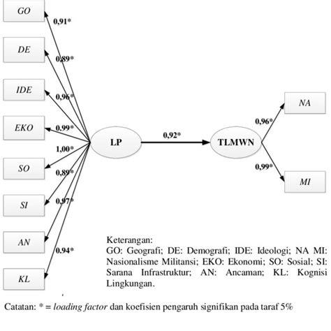 Gambar 1 Skema Rangkaian Alat Refluks Download Scientific Diagram