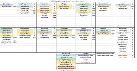 Projecting The Falcons Depth Chart For Week 1 Of The 2024 Season