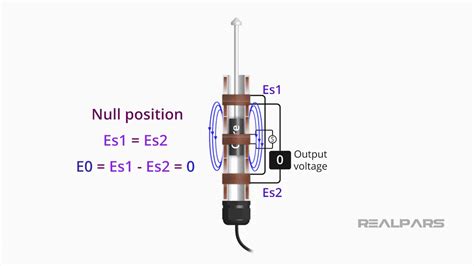 Basics Of The Linear Variable Differential Transformer 42 Off