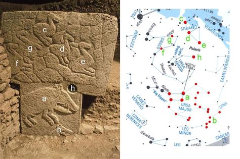 Pillar At Gobekli Tepe Showing The Relations Of The Carvings To The