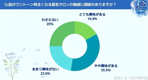 解消したい肌の悩みについて調査｜まつ毛・眉毛サイト運営がアンケート 株式会社アイムのプレスリリース