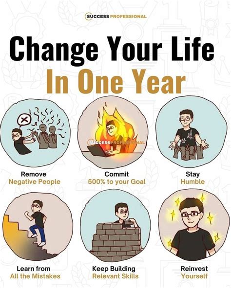 A Poster With The Words Change Your Life In One Year And Six Different