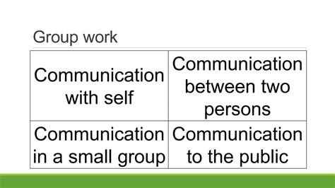 Types Of Speech Context And Style PPT