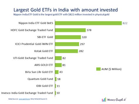 Best Gold Etfs For 2024 In India Emlynn Melania