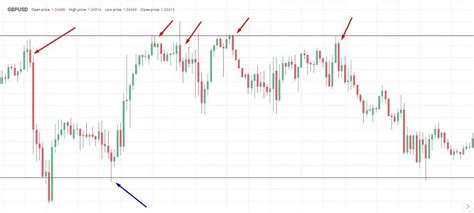 Mastering Order Blocks In Forex Trading A Comprehensive Guide Forexcracked