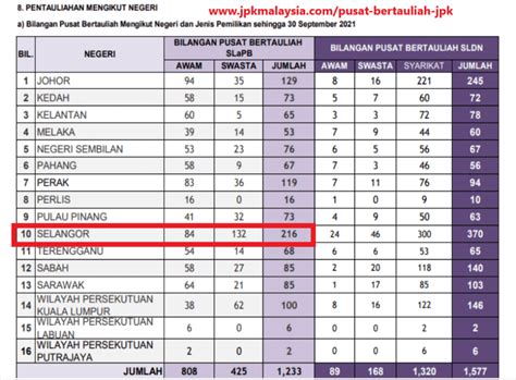 Pdrm Senarai Gaji Polis Mengikut Pangkat Senarai Gaji Polis