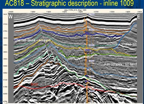 Figure 3 1 From Characterizing Natural Gas Hydrates In The Deep Water