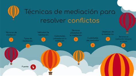 T Cnicas De Mediaci N Para Resolver Conflictos