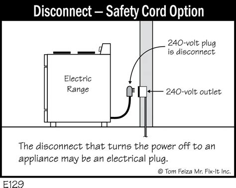 E129 Disconnect Safety Cord Option Covered Bridge Professional Home