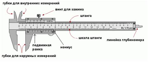 Устройство штангенциркуля – интернет-магазин ВсеИнструменты.ру