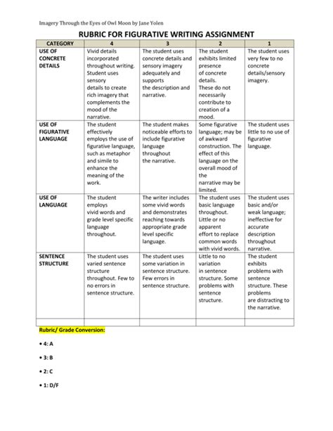 Rubric Cpalms Org