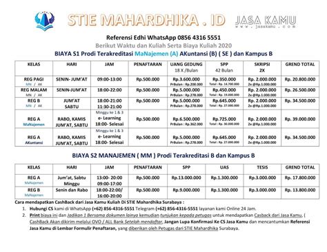 Informasi Pendaftaran Stie Mahardhika Stie Mahardhika