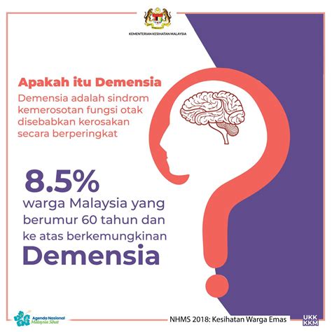 Demensia Adalah Sindrom Kemerosotan Fungsi Otak Disebabkan Kerosakkan