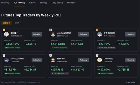 Binance Leaderboard How Do I Choose A Trader