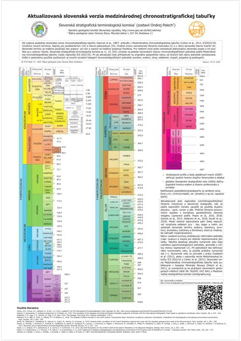 Pdf Aktualizovan Slovensk Verzia Medzin Rodnej