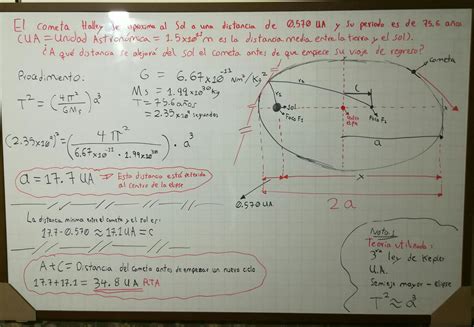 El Cometa Halley Se Aproxima Al Sol Hasta Dentro De 0 570 UA Sik 1 00