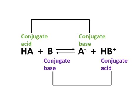 Acids Bases And Salts Learning Lab