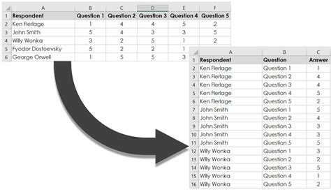 Power Bi How To Pivot Data Printable Forms Free Online