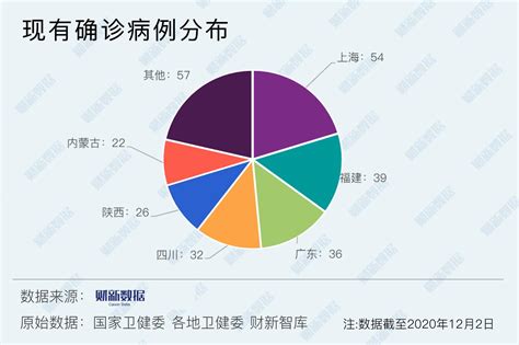 【境内疫情观察】全国新增16例境外输入病例（12月2日） 财新数据通频道 财新网