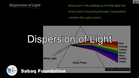 Dispersion Of Light General Science Lecture Sabaqpk Youtube