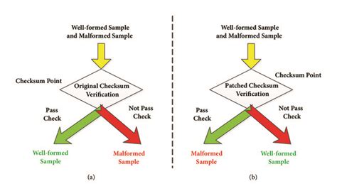 Checksum Diagram