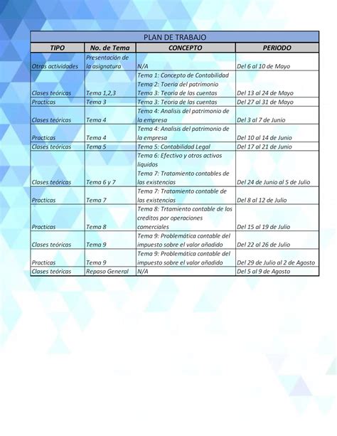 S4 Actividad 2 Delimitación del tema y plan de investigación