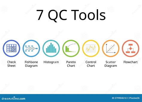 Qc Tools For Successful Six Sigma Stock Vector Illustration Of Pass