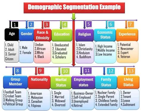 Demographic Geographic Psychographic Market Segmentation 2022