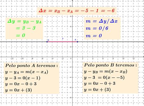 Determine A Equa O Geral Da Reta Que Passa Pelos Pontos P E Q