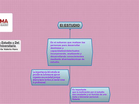 El Estudio Mind Map