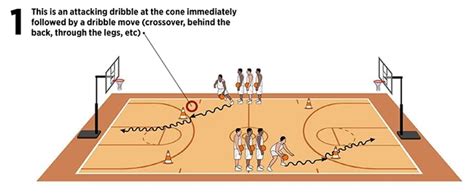 Basketball Coach Weekly - Dribbling Drills - Fast-Paced Repetition Drill