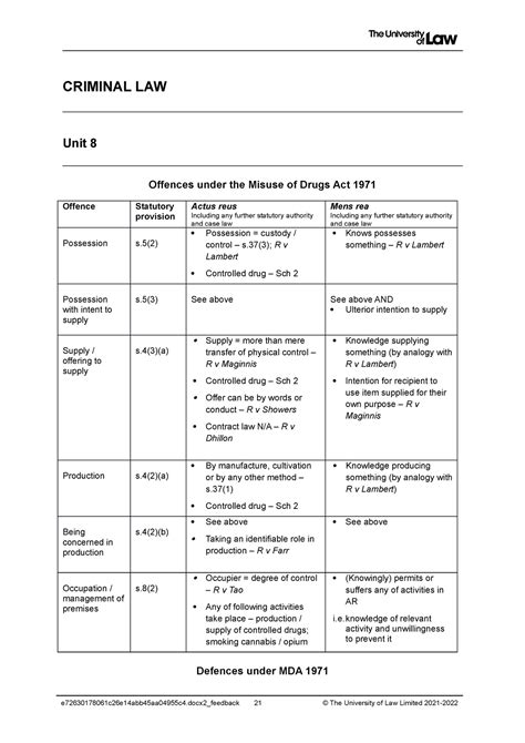 Drug Offences Table CRIMINAL LAW Unit 8 Offences Under The Misuse Of