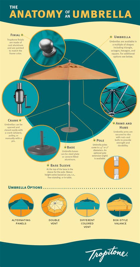 Treasure Garden Cantilever Umbrella Parts Diagram