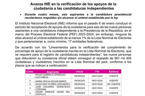 Ine Da A Conocer A Los Aspirantes A La Presidencia Y Al Senado Que No