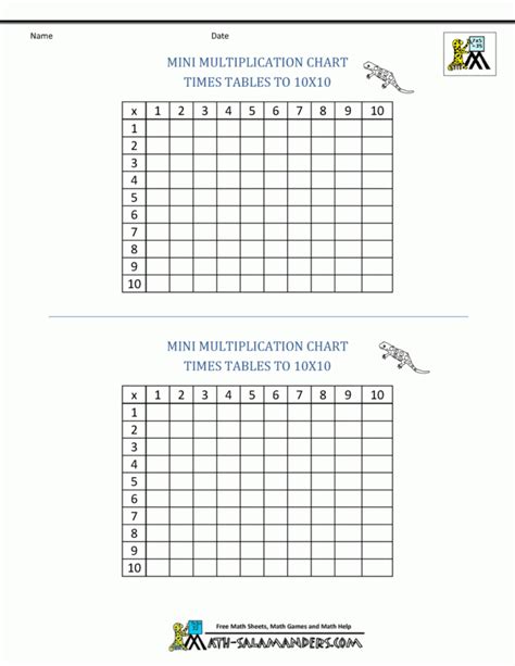 Blank Printable Multiplication Tables Chart