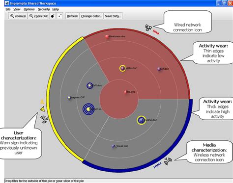 Impromptu Client With Activity Wear User Characterization And Media