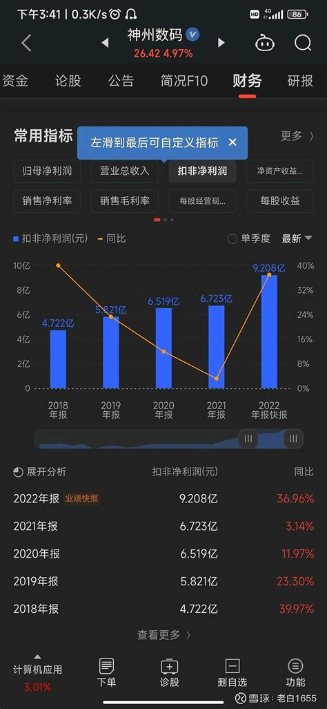 神州数码——有补涨意愿的信创业绩票 上午 中国长城 迟迟不封板，9个点左右出了一半，仓位给了同板块的 神州数码 ，最近一直有持续关注。买股票最怕稀里糊涂不明 雪球