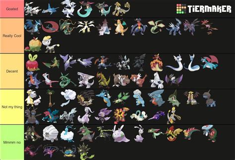 Dragon Type Chart Pokemon