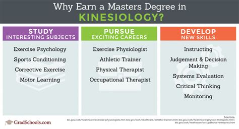 Top Kinesiology Masters Online Degrees And Graduate Programs 2021