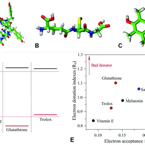 Density Functional Theory Dft Optimized Structures Of A Download Scientific Diagram