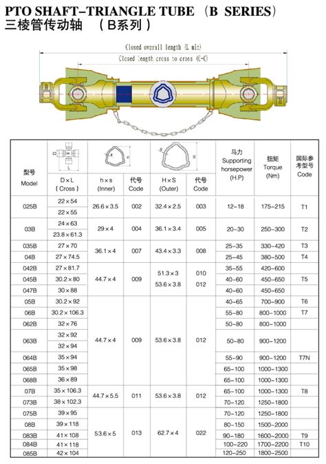 PTO shaft - Buy T6 PTO shaft Product on Yucheng Koko Machinery Co., Ltd