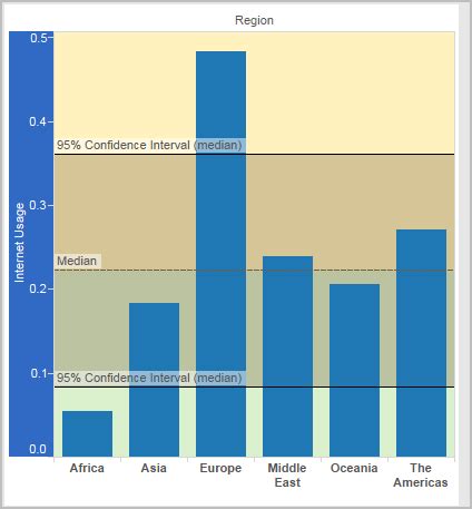 Reference Lines, Bands, Distributions, and Boxes - Tableau