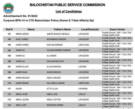 Bpsc Roll No List Of Candidates Ctd Balochistan Police Balochistan