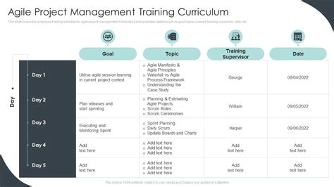 Agile Project Management Training Curriculum Ppt Slide