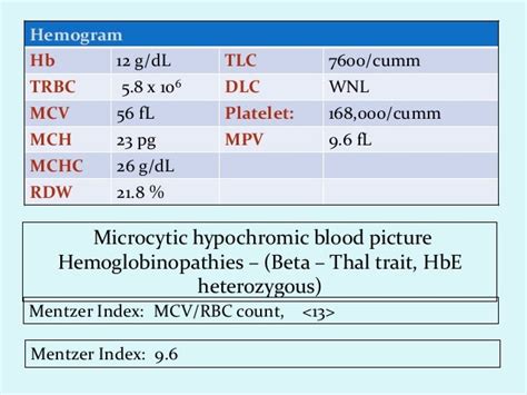 Interpretaion of hemogram